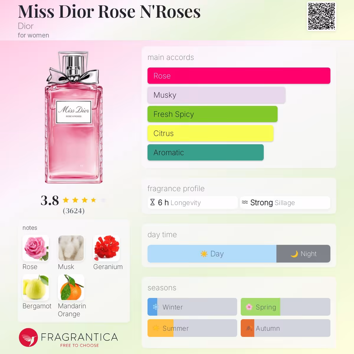 Miss Dior Rose N’Roses Dior for women
